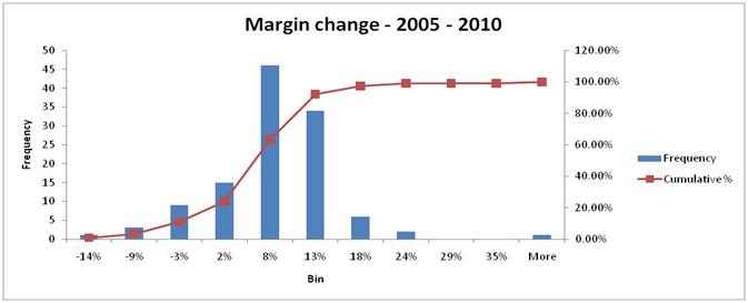 Margin Shortfall Analysis 3