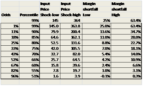 Margin Shortfall Analysis 5