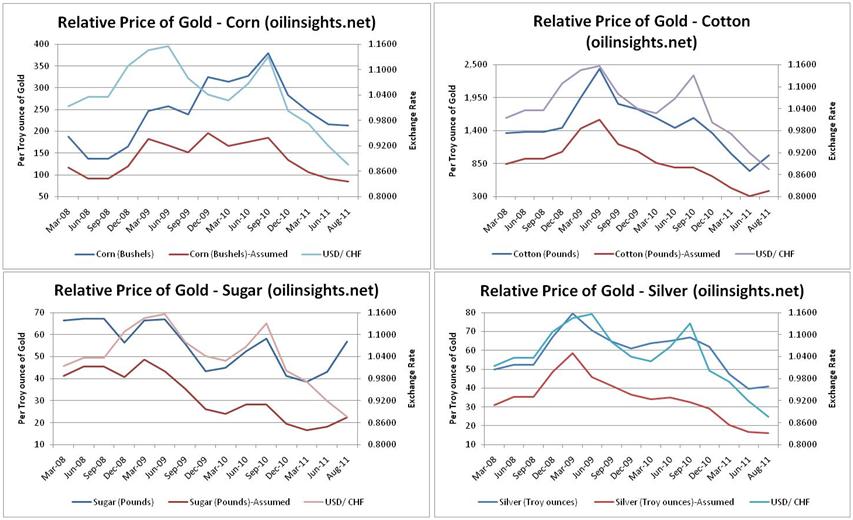 Gold price forecast - relative value argument