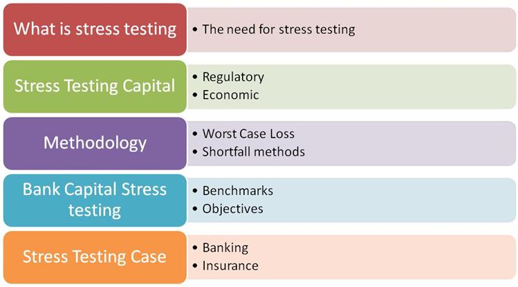 Stress Testing training course outline