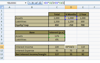 Calculating Net Interest Income