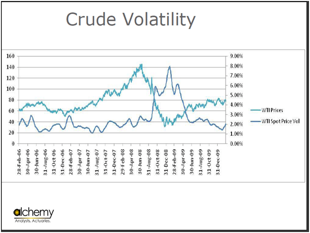 crude oil volatility