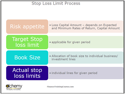 stop loss limit