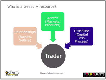 Treasury Resources