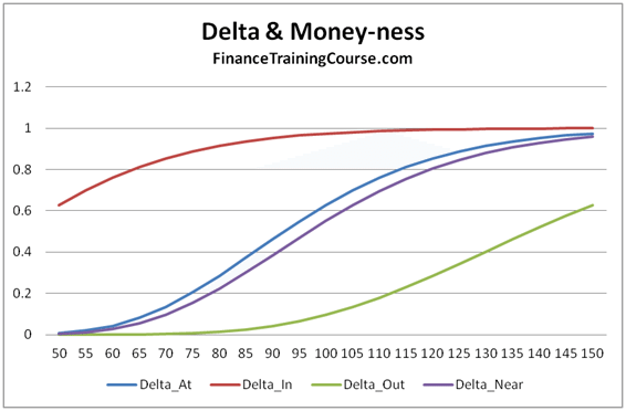 delta hedging with put options