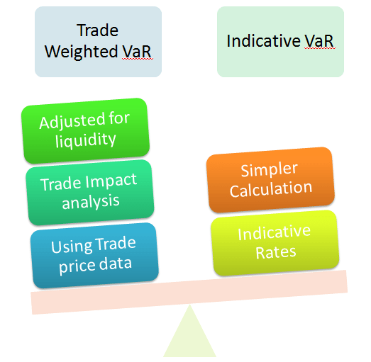Trade-Liquidity-Adjusted-VaR