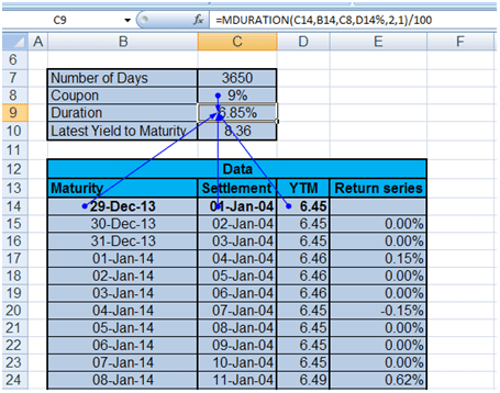 Calculate value at risk for Bonds. Calculation of duration