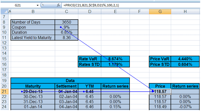 Calculate Value at Risk for Bonds. Price calculation