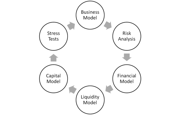 Bank ALM - Business Model