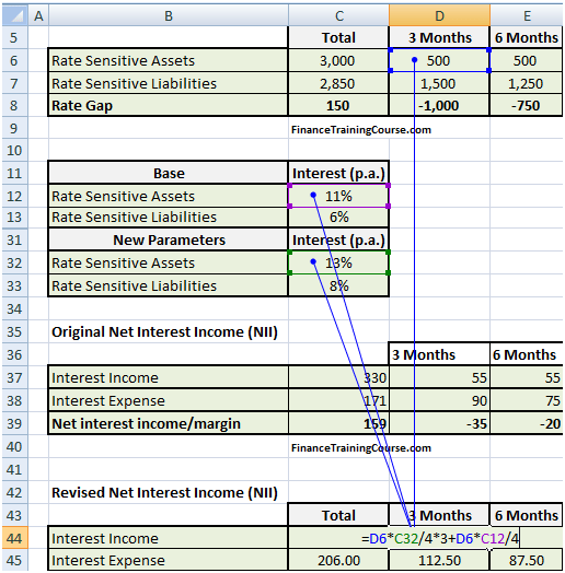 NII in banking - calculations
