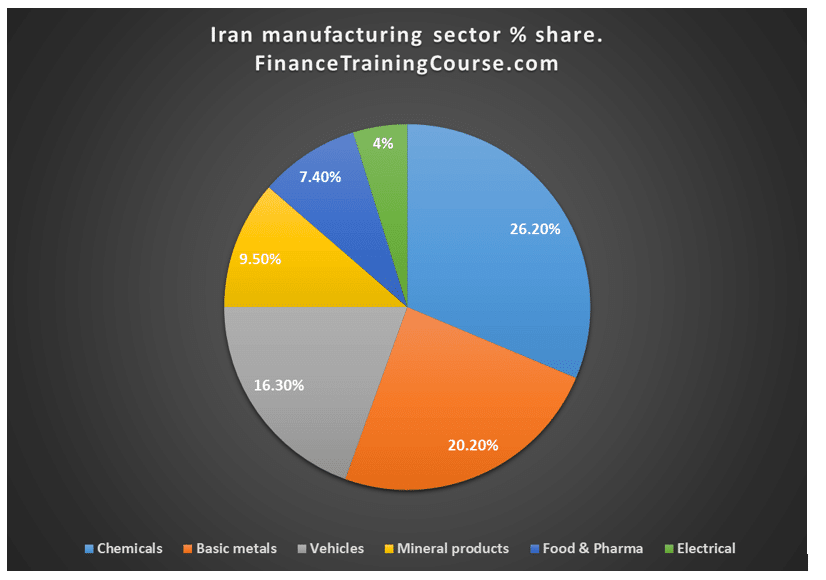 Iran-Manufacturing-Sector