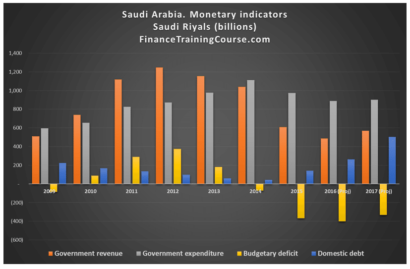 The Saudi Oil Strategy. Opening gambit 2012
