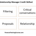 Relationship-Manager-Credit-Skill-set