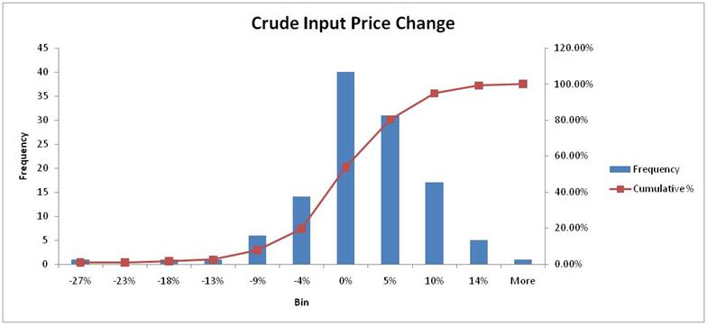 Crude Price Charts 1