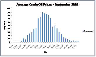 Simulating Crude Oil Prices 2