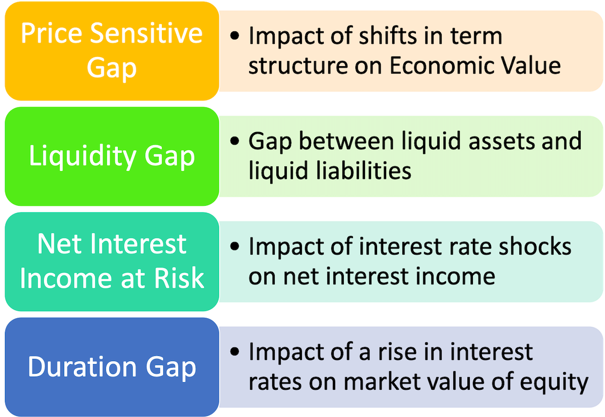 maturity analysis of assets and liabilities