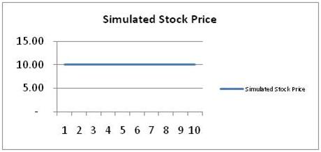 Simulated Stock Price