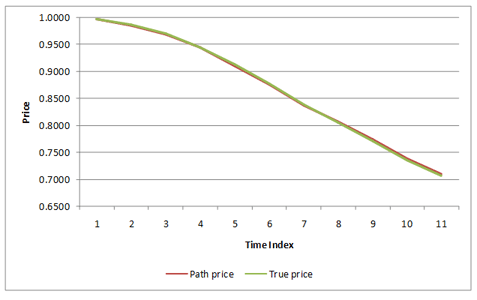 HJM model - Prices