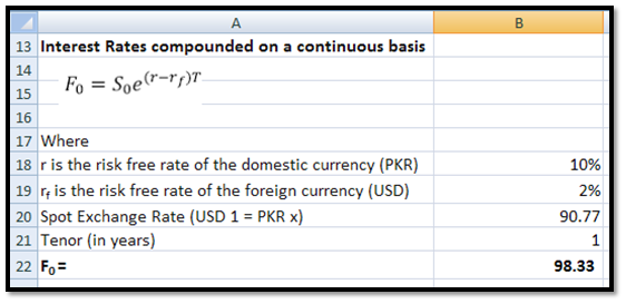 currency rates calculator