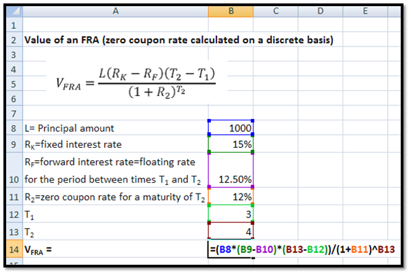 fx forward rate calculation example