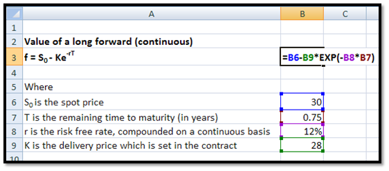 How To Calculate The Value Of A Forward Contract In Excel Financetrainingcourse Com