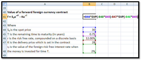 How To Calculate The Value Of A Forward Contract In Excel Financetrainingcourse Com