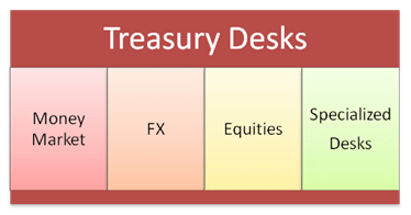 Treasury Training - Desks