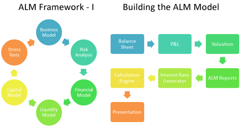 ALM Learning Roadmap - ALM Framework