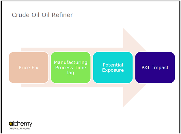 refinery hedging