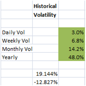 historical volatility