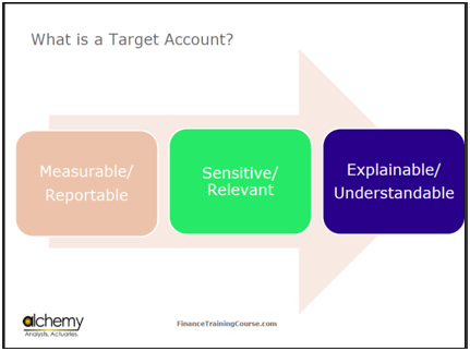 target accounts