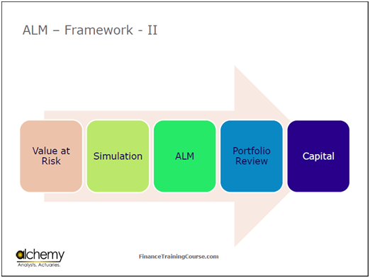 ALM Framework