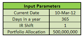 Model Fixed Income Portfolio - Date, Rate shift, size. 