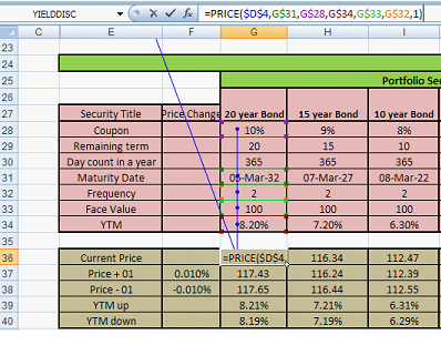 Model Fixed Income Portfolio - Price Calculation