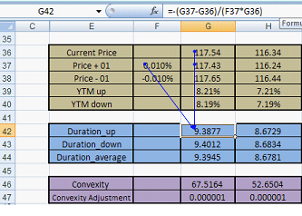 Model Fixed Income Portfolio - Duration Calculation