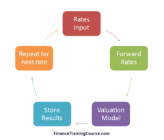 interest rate swap value at risk