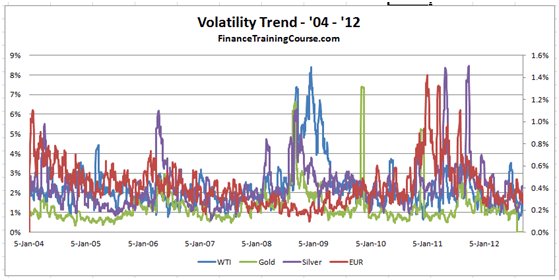 RiskAssessm-Volatility.png