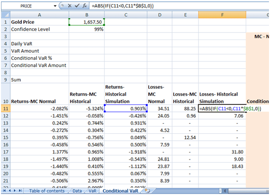 Conditional Value at Risk - Loss Amounts