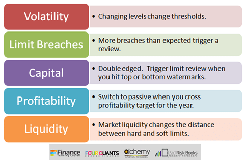 Stop loss limits review triggers - volatility, breaches, capital, profitability, liquidity