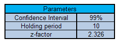 Calculate Value at Risk for Bonds.  Rate VaR Parameters
