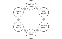 Bank ALM - Business Model