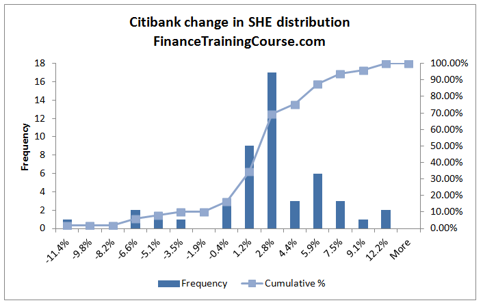 Citibank-Capital-1