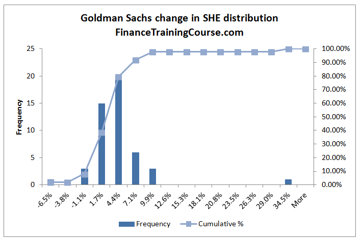 Calculating Economic capital - Goldman-Capital-1
