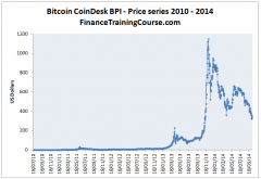 Bitcoin price series-1