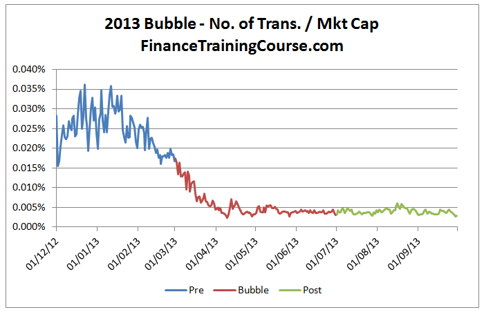 bitcoin-bubble-2013-2