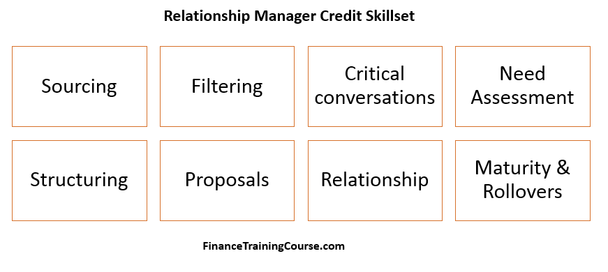 Relationship-Manager-Credit-Skill-set