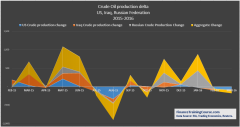 US-Crude-Oil-Production-Change-2015-2016