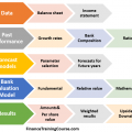 Bank Valuation Model. The EBI-NBD case study