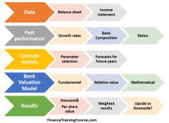 Bank-Valuation-Models-Course-Training