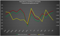 alpha-beta-annual-return-2008-2016